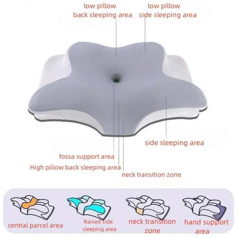 Ergonomic Cervical Pillow For Sleeping Orthopedic Support Pillows Odorless Contour Neck Pain Memory Foam Pillow eprolo