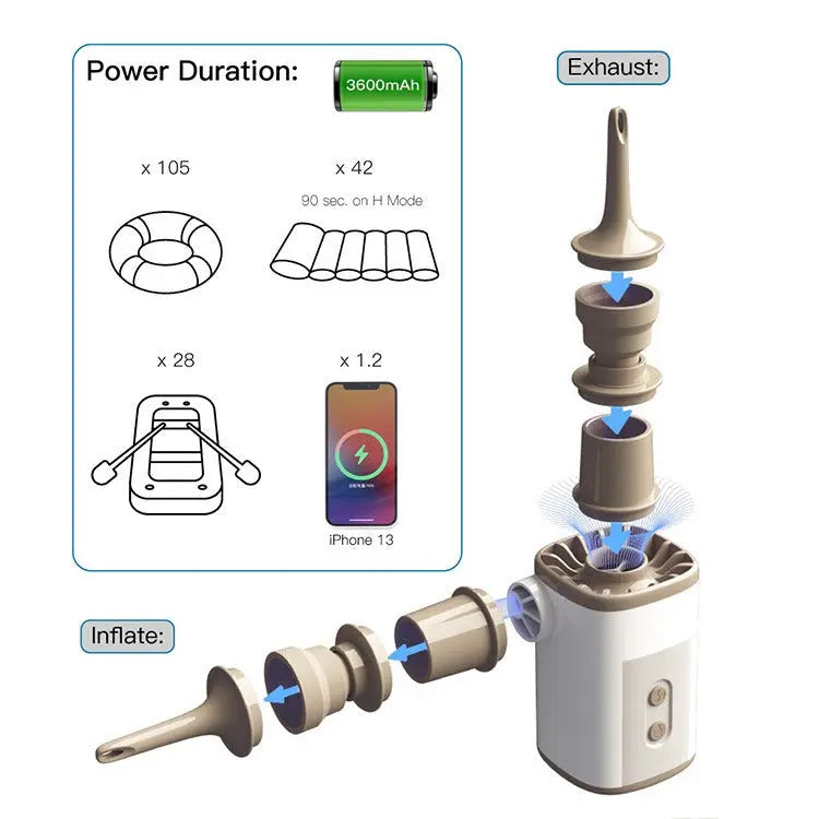 Inflation Pump Outdoor Camping Inflatable Pump Portable Mini Electric Pump Outdoor Supplies High-Power Portable Inflatable Pump eprolo
